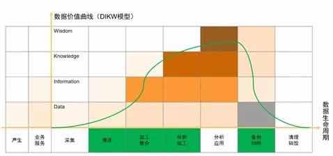 漫談數(shù)據(jù)湖 價值、架構(gòu)及其與在線數(shù)據(jù)處理、交易處理的融合
