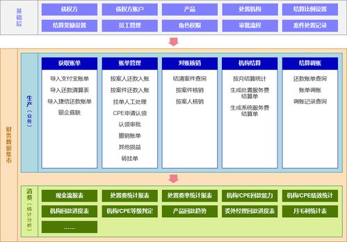 東岸科技財(cái)務(wù)數(shù)據(jù)集市解決方案 驅(qū)動(dòng)企業(yè)以數(shù)智財(cái)務(wù)實(shí)現(xiàn)降本增效