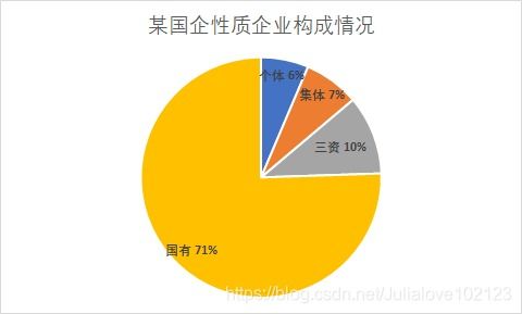 誰(shuí)說(shuō)菜鳥(niǎo)不會(huì)數(shù)據(jù)分析 《入門篇》在線數(shù)據(jù)處理與交易處理業(yè)務(wù)