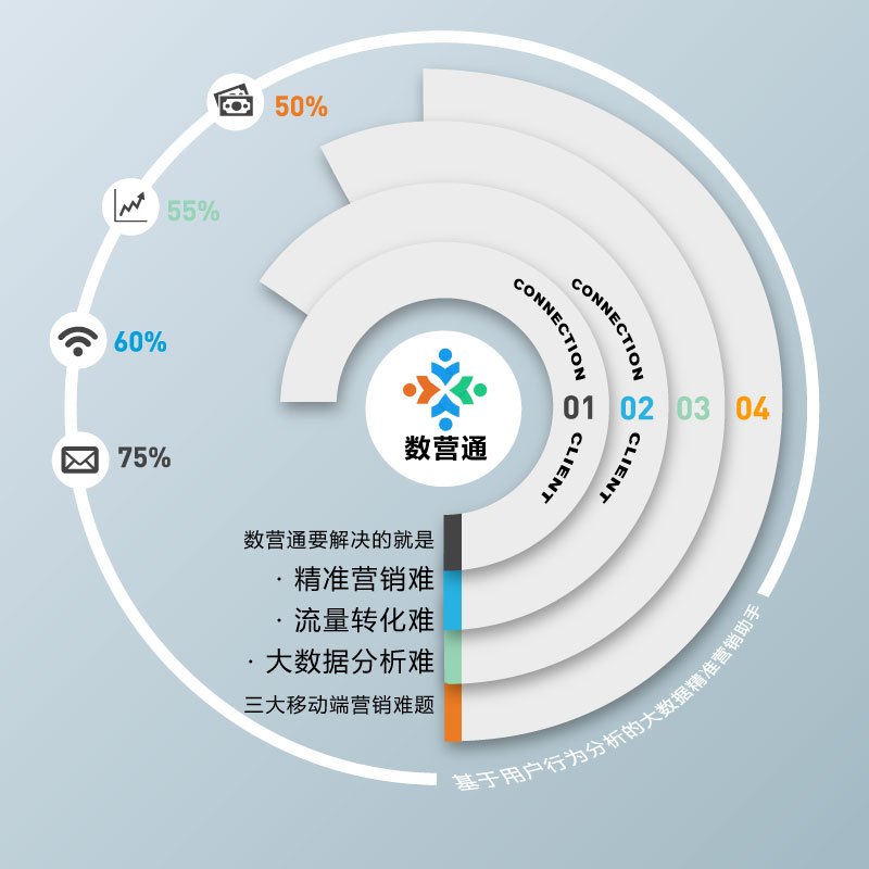 互聯網大數據時代 企業運用移動端實現網絡精準營銷的策略與實踐